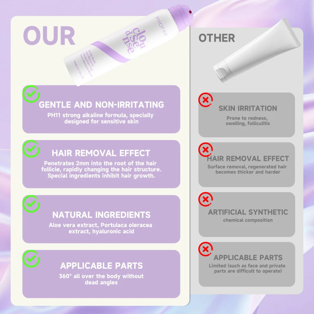 Painless Hair Removal Cream